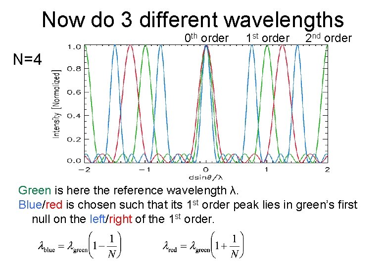 Now do 3 different wavelengths 0 th order 1 st order 2 nd order