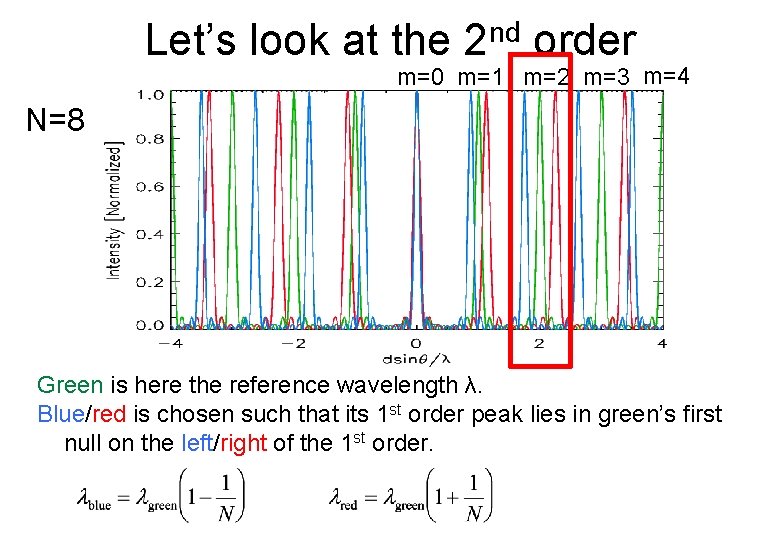 Let’s look at the 2 nd order m=0 m=1 m=2 m=3 m=4 N=8 Green