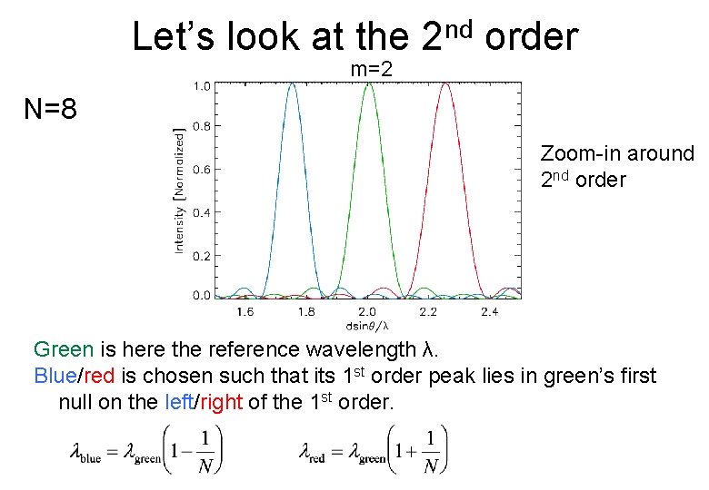 Let’s look at the 2 nd order m=2 N=8 Zoom-in around 2 nd order