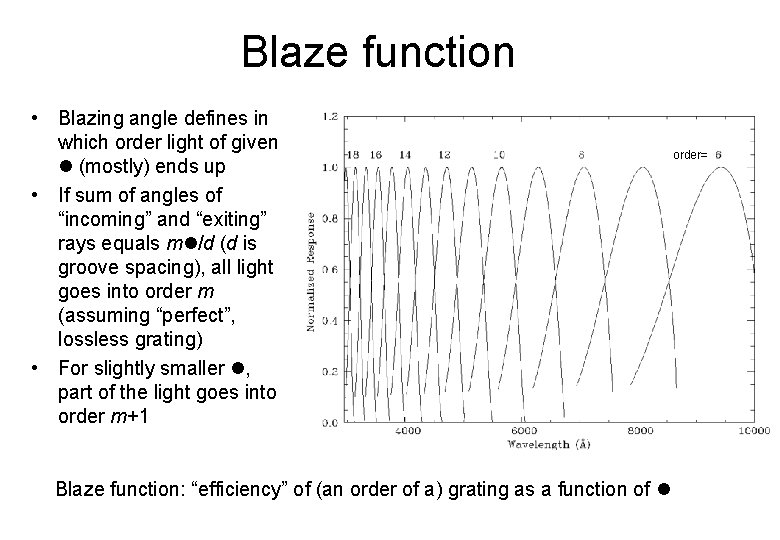 Blaze function order= spectrum on detector order m • Blazing angle defines in which