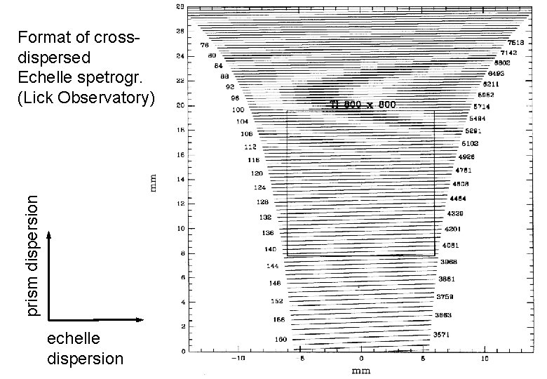 prism dispersion Format of crossdispersed Echelle spetrogr. (Lick Observatory) echelle dispersion 