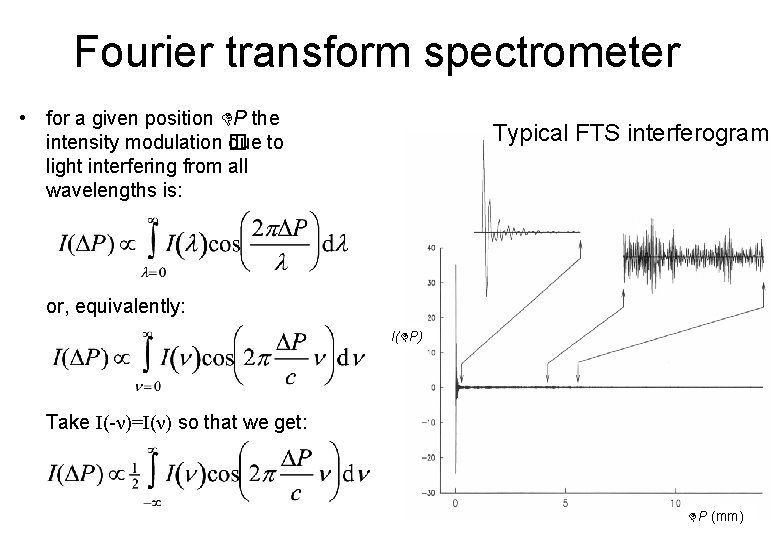 Fourier transform spectrometer • for a given position P the intensity modulation � due