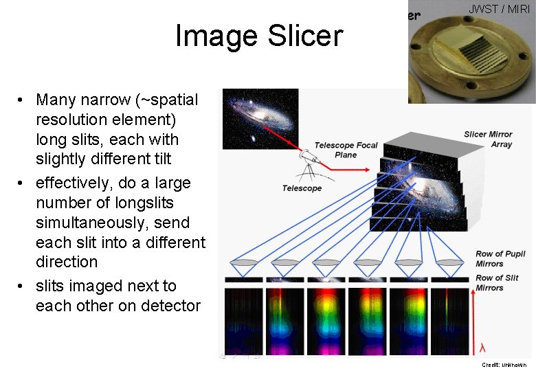 JWST / MIRI Image Slicer • Many narrow (~spatial resolution element) long slits, each