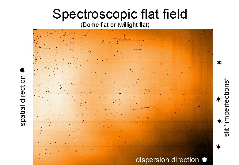 Spectroscopic flat field (Dome flat or twillight flat) slit “imperfections” spatial direction 78 dispersion