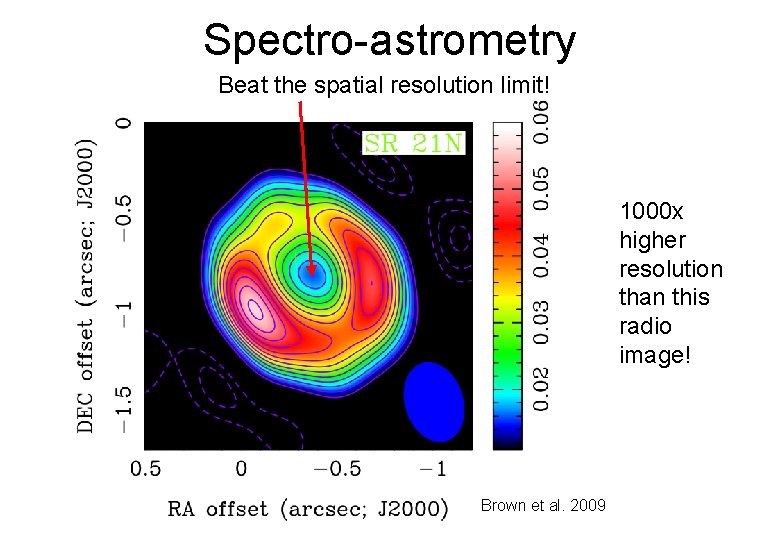 Spectro-astrometry Beat the spatial resolution limit! 1000 x higher resolution than this radio image!
