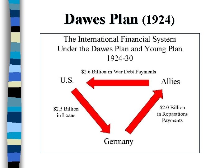 Dawes Plan (1924) 