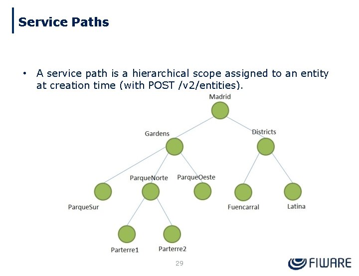 Service Paths • A service path is a hierarchical scope assigned to an entity