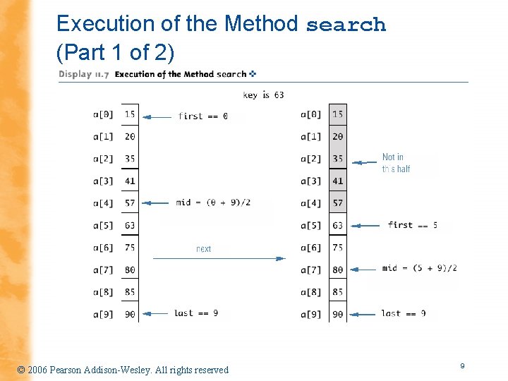 Execution of the Method search (Part 1 of 2) © 2006 Pearson Addison-Wesley. All