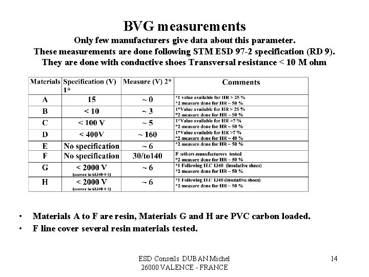 BVG measurements Only few manufacturers give data about this parameter. These measurements are done