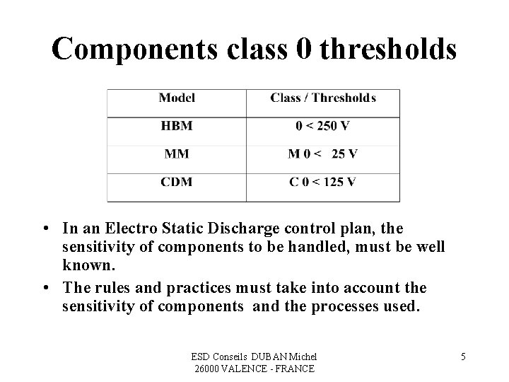 Components class 0 thresholds • In an Electro Static Discharge control plan, the sensitivity