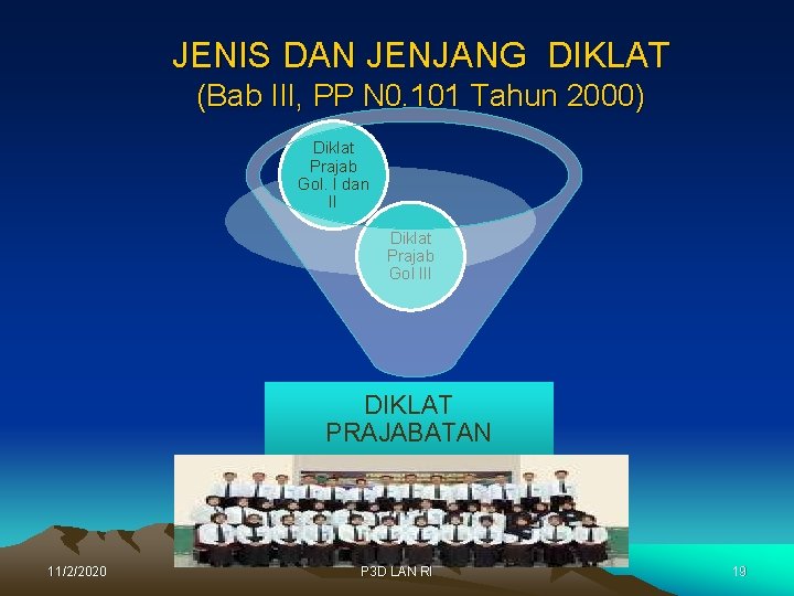 JENIS DAN JENJANG DIKLAT (Bab III, PP N 0. 101 Tahun 2000) Diklat Prajab