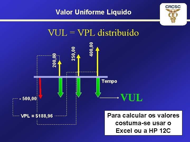 Valor Uniforme Líquido 400, 00 250, 00 200, 00 VUL = VPL distribuído Tempo