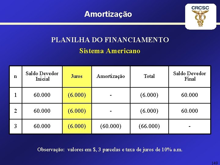 Amortização PLANILHA DO FINANCIAMENTO Sistema Americano n Saldo Devedor Inicial Juros Amortização Total Saldo
