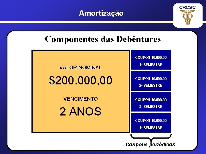 Amortização Componentes das Debêntures COUPON 10. 000, 00 VALOR NOMINAL $200. 000, 00 VENCIMENTO