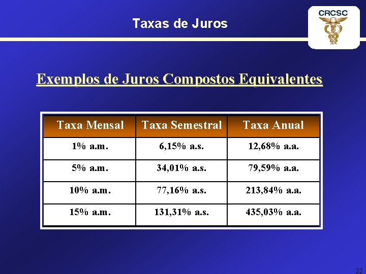 Taxas de Juros Exemplos de Juros Compostos Equivalentes Taxa Mensal Taxa Semestral Taxa Anual