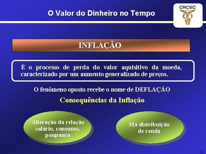O Valor do Dinheiro no Tempo INFLAÇÃO É o processo de perda do valor