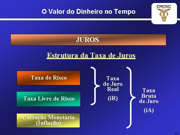 O Valor do Dinheiro no Tempo JUROS Estrutura da Taxa de Juros Taxa de