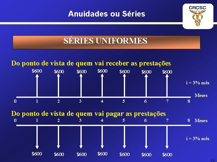 Anuidades ou Séries SÉRIES UNIFORMES Do ponto de vista de quem vai receber as