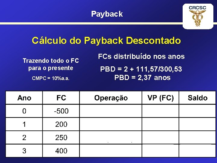 Payback Cálculo do Payback Descontado Trazendo todo o FC para o presente CMPC =