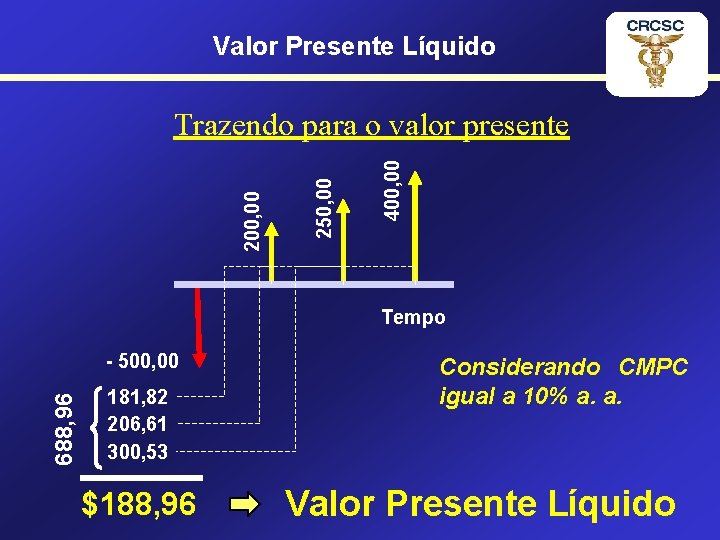 Valor Presente Líquido 400, 00 250, 00 200, 00 Trazendo para o valor presente