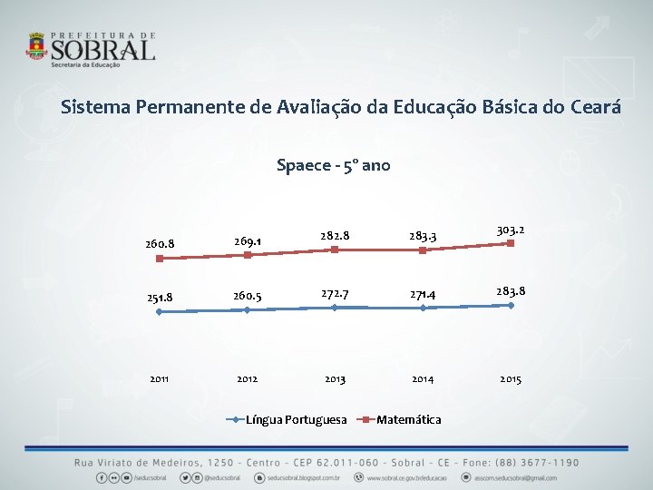 Sistema Permanente de Avaliação da Educação Básica do Ceará Spaece - 5º ano 303.