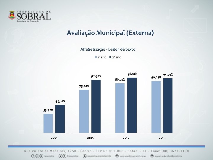 Avaliação Municipal (Externa) Alfabetização - Leitor de texto 1º ano 92, 30% 2º ano