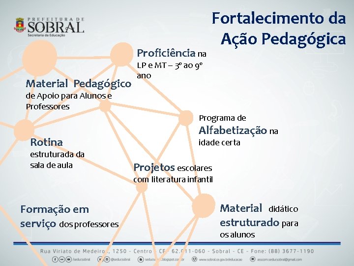 Proficiência na Material Pedagógico Fortalecimento da Ação Pedagógica LP e MT – 3º ao