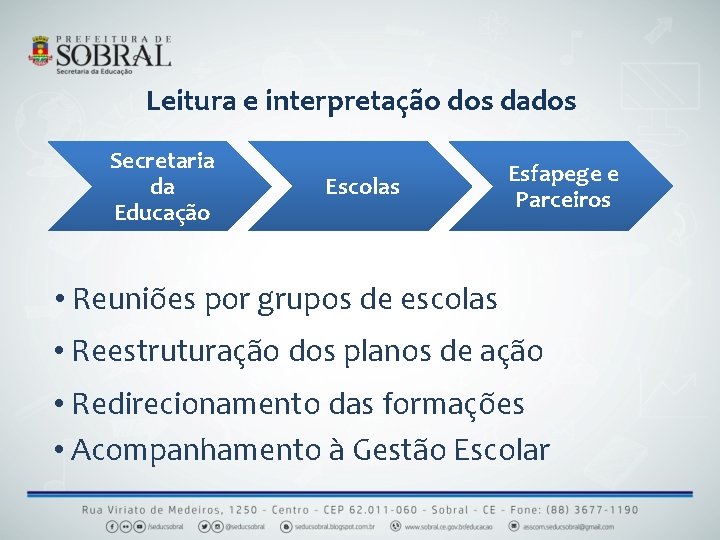 Leitura e interpretação dos dados Secretaria da Educação Escolas Esfapege e Parceiros • Reuniões