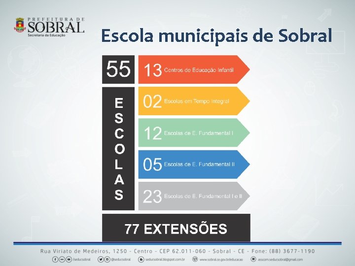 Escola municipais de Sobral 