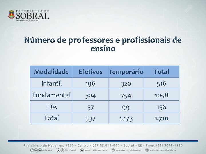 Número de professores e profissionais de ensino Modalidade Efetivos Temporário Total Infantil 196 320