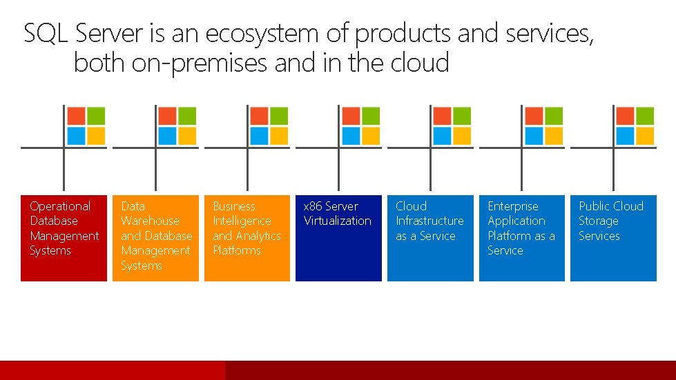 SQL Server is an ecosystem of products and services, both on-premises and in the