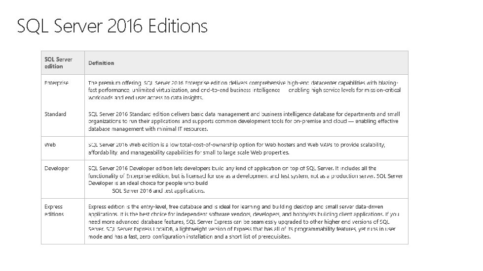 SQL Server 2016 Editions SQL Server 2016 Editions