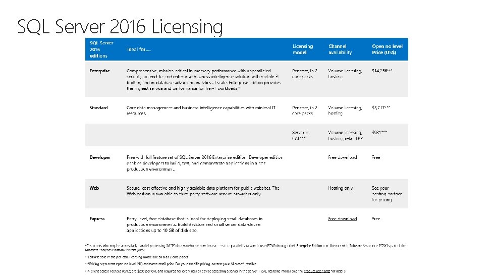 SQL Server 2016 Licensing 