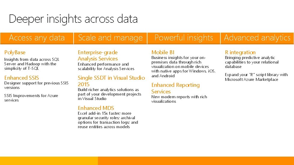 Deeper insights across data Access any data Poly. Base Insights from data across SQL Deeper insights across data Access any data Poly. Base Insights from data across SQL
