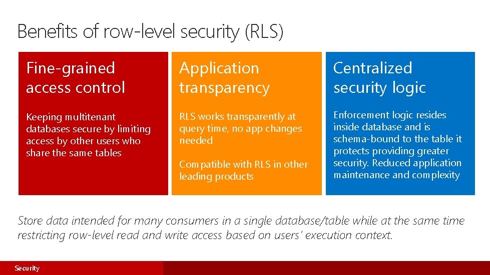 Benefits of row-level security (RLS) Fine-grained access control Application transparency Centralized security logic Keeping