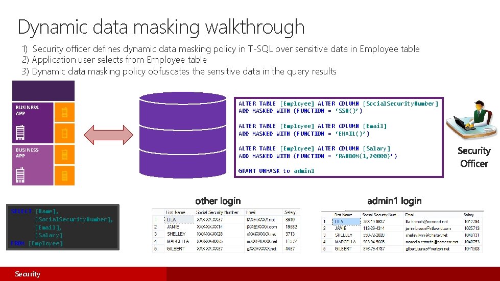 Dynamic data masking walkthrough 1) Security officer defines dynamic data masking policy in T-SQL Dynamic data masking walkthrough 1) Security officer defines dynamic data masking policy in T-SQL