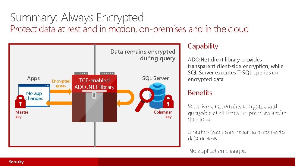 Summary: Always Encrypted Protect data at rest and in motion, on-premises and in the