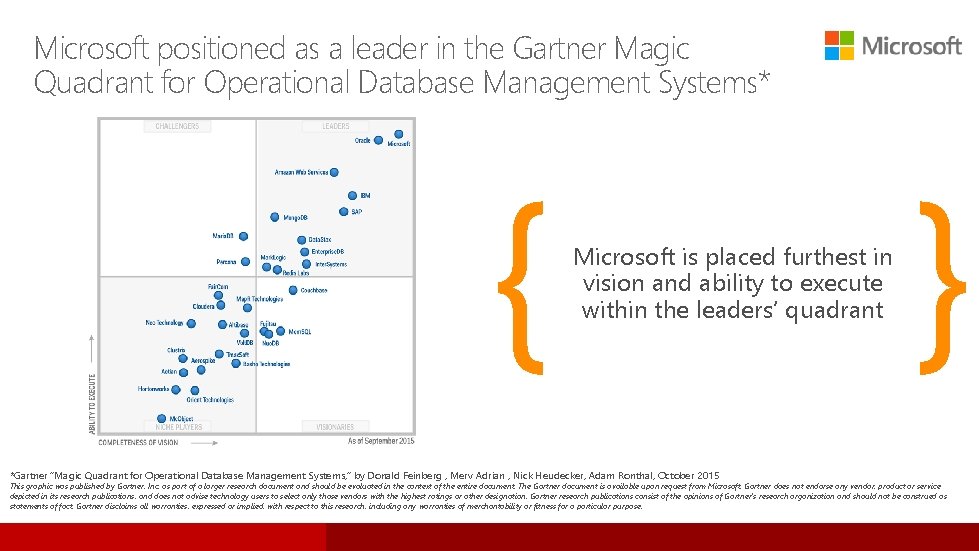 Microsoft positioned as a leader in the Gartner Magic Quadrant for Operational Database Management