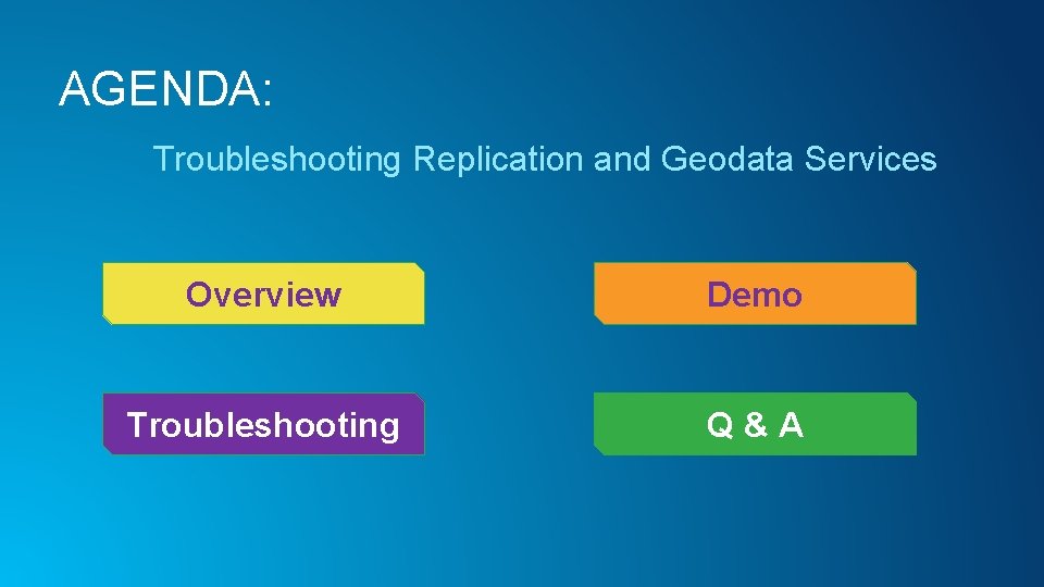 AGENDA: Troubleshooting Replication and Geodata Services Overview Demo Troubleshooting Q&A 