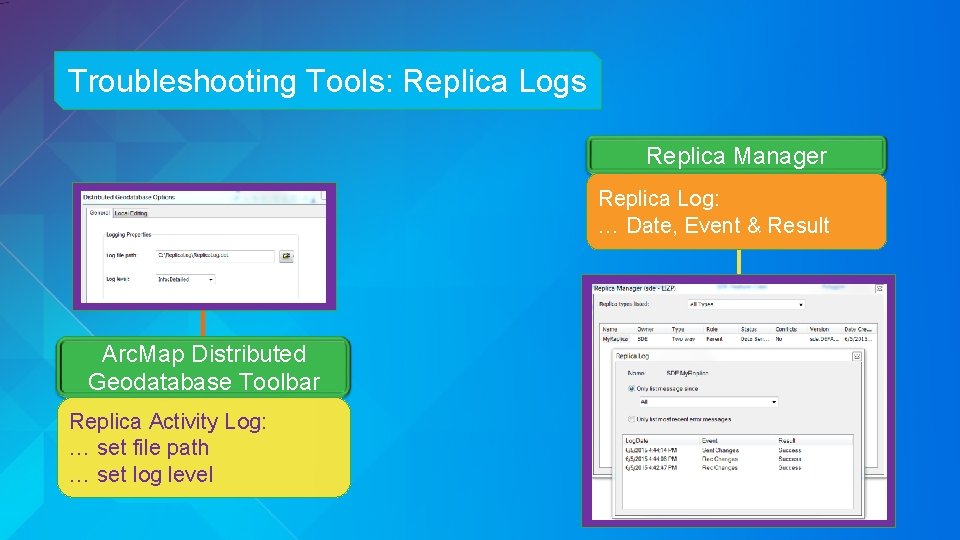 Troubleshooting Tools: Replica Logs Replica Manager Replica Log: … Date, Event & Result Arc.