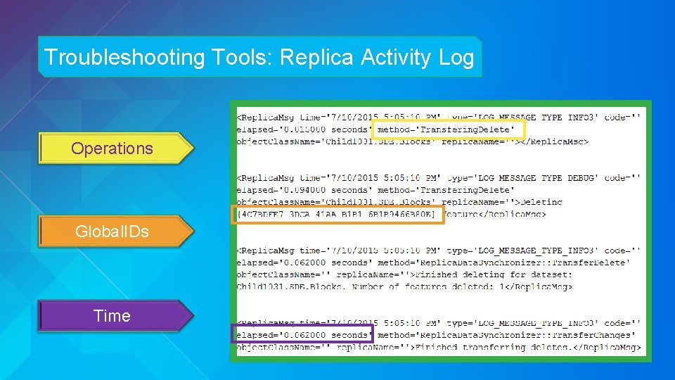 Troubleshooting Tools: Replica Activity Log Operations Global. IDs Time 