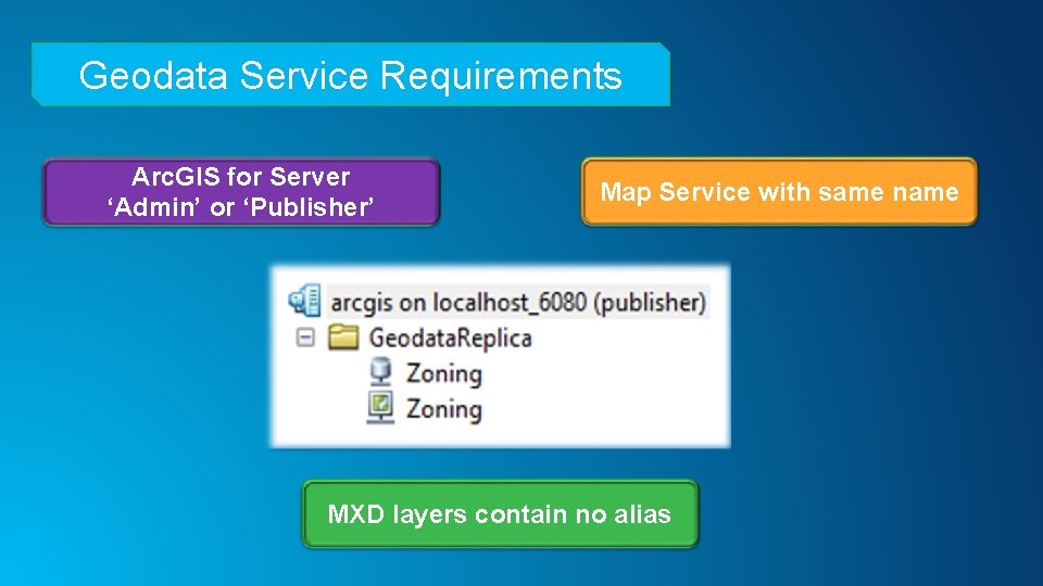 Geodata Service Requirements Arc. GIS for Server ‘Admin’ or ‘Publisher’ Map Service with same