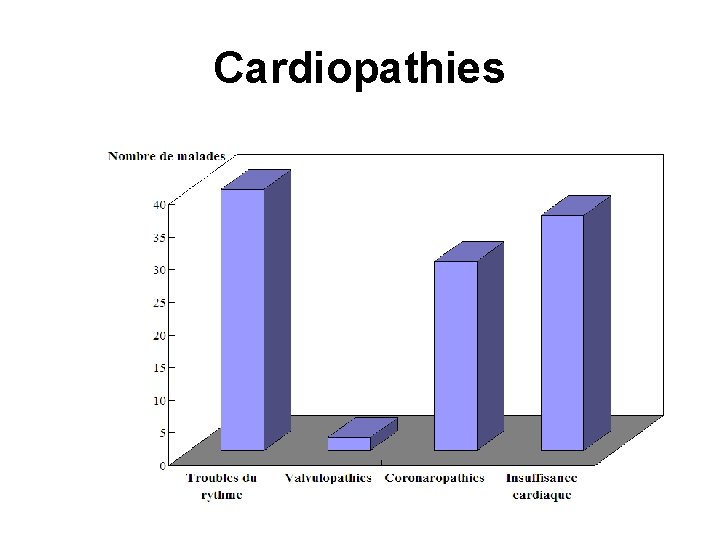Cardiopathies 
