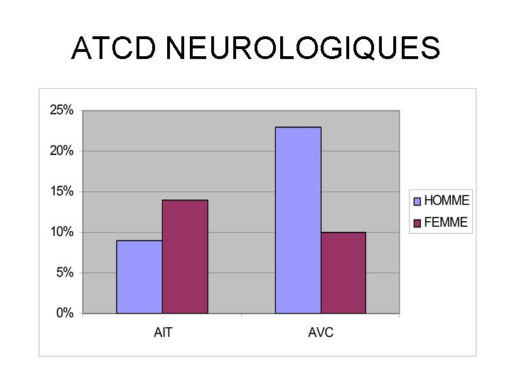 ATCD NEUROLOGIQUES 