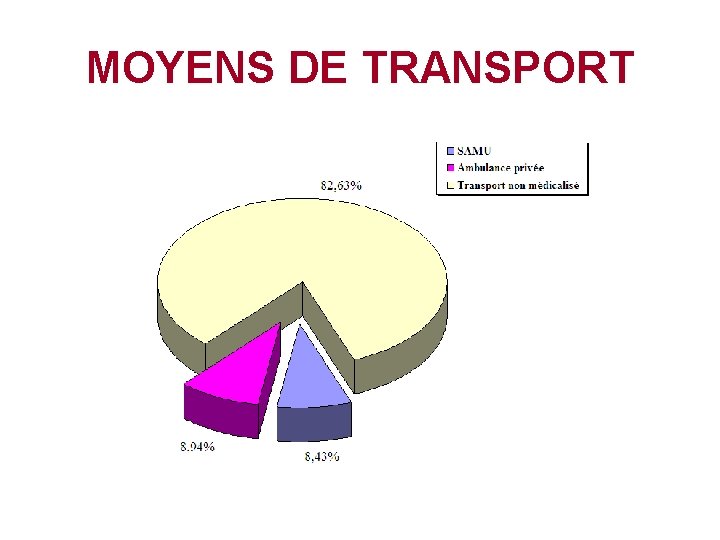 MOYENS DE TRANSPORT 