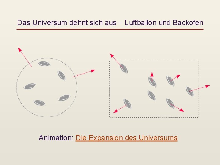 Das Universum dehnt sich aus - Luftballon und Backofen Animation: Die Expansion des Universums