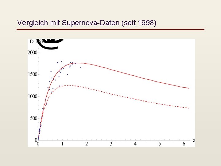 Vergleich mit Supernova-Daten (seit 1998) 
