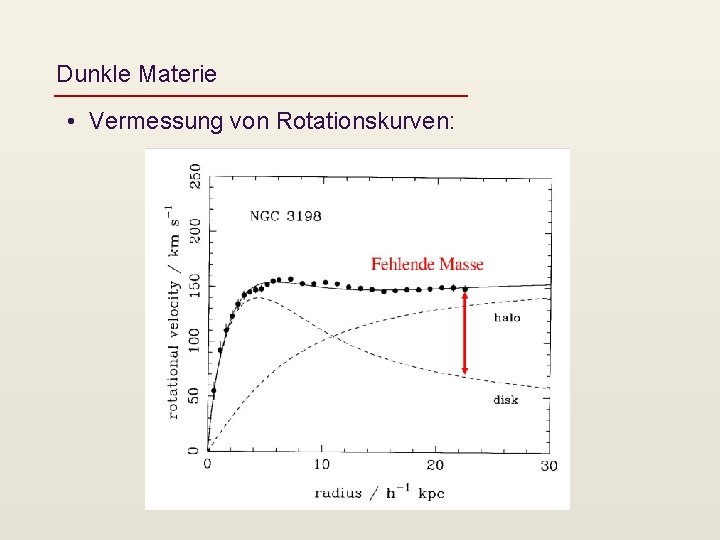 Dunkle Materie • Vermessung von Rotationskurven: 