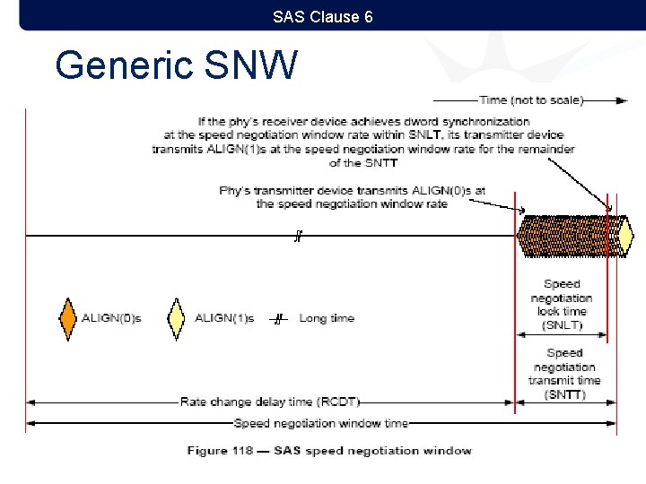 SAS Clause 6 Generic SNW 14 