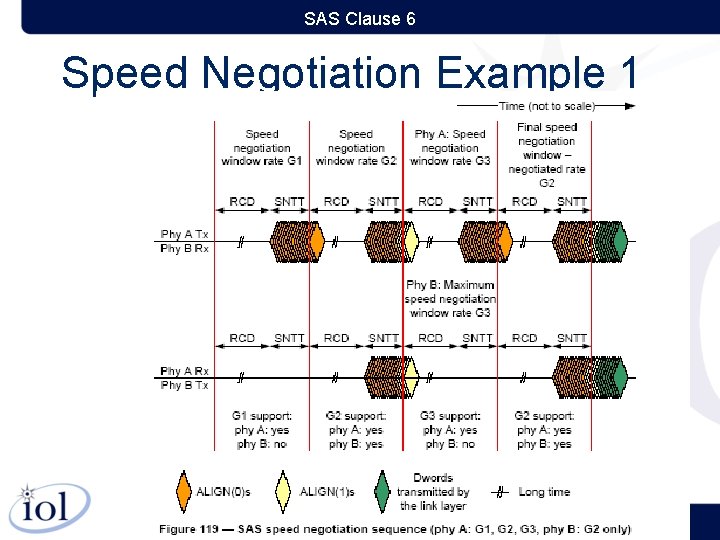 SAS Clause 6 Speed Negotiation Example 1 20 